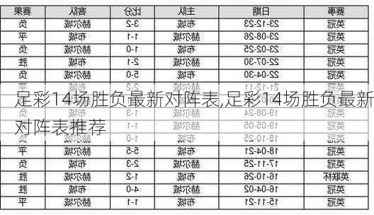 足彩14场胜负最新对阵表,足彩14场胜负最新对阵表推荐