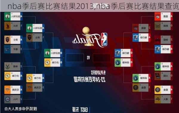 nba季后赛比赛结果2013,nba季后赛比赛结果查询