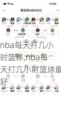 nba每天打几小时篮球,nba每天打几小时篮球最好