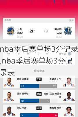 nba季后赛单场3分记录,nba季后赛单场3分记录表