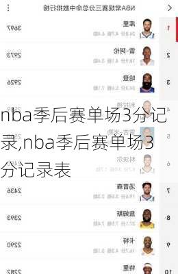 nba季后赛单场3分记录,nba季后赛单场3分记录表