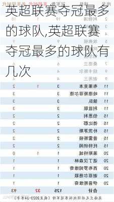 英超联赛夺冠最多的球队,英超联赛夺冠最多的球队有几次