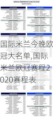 国际米兰今晚欧冠大名单,国际米兰欧冠赛程2020赛程表