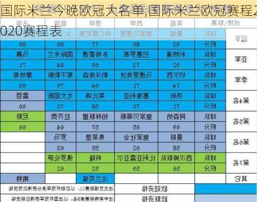 国际米兰今晚欧冠大名单,国际米兰欧冠赛程2020赛程表