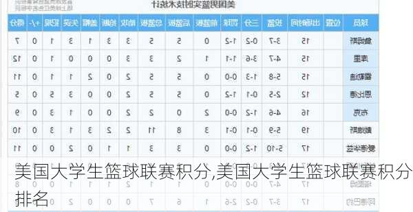 美国大学生篮球联赛积分,美国大学生篮球联赛积分排名