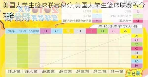 美国大学生篮球联赛积分,美国大学生篮球联赛积分排名