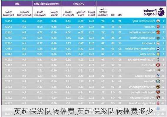 英超保级队转播费,英超保级队转播费多少