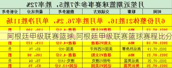 阿根廷甲级联赛篮球,阿根廷甲级联赛篮球赛程比分