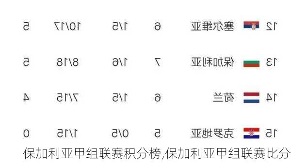 保加利亚甲组联赛积分榜,保加利亚甲组联赛比分