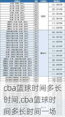 cba篮球时间多长时间,cba篮球时间多长时间一场