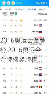 2016奥运会金牌榜,2016奥运会金牌榜奖牌榜