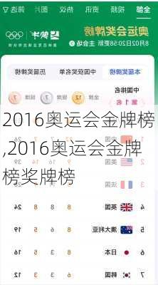 2016奥运会金牌榜,2016奥运会金牌榜奖牌榜