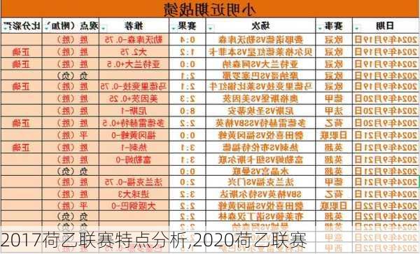 2017荷乙联赛特点分析,2020荷乙联赛