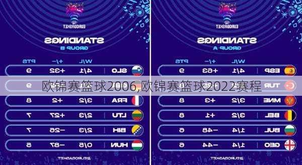 欧锦赛篮球2006,欧锦赛篮球2022赛程