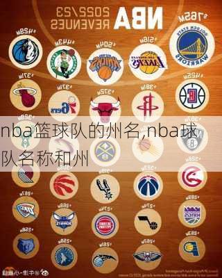 nba篮球队的州名,nba球队名称和州