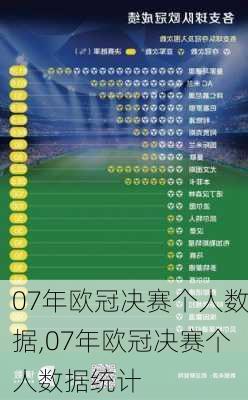 07年欧冠决赛个人数据,07年欧冠决赛个人数据统计