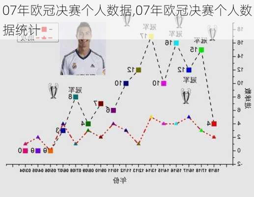 07年欧冠决赛个人数据,07年欧冠决赛个人数据统计