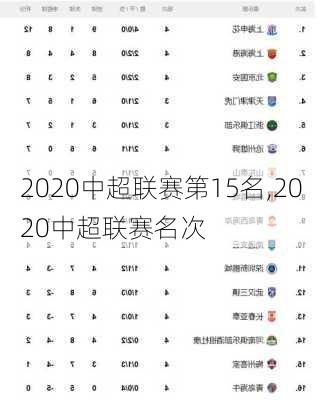 2020中超联赛第15名,2020中超联赛名次