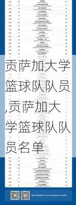 贡萨加大学篮球队队员,贡萨加大学篮球队队员名单