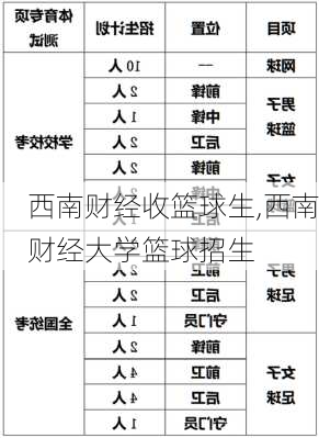 西南财经收篮球生,西南财经大学篮球招生