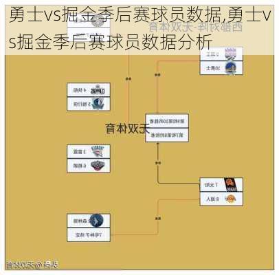 勇士vs掘金季后赛球员数据,勇士vs掘金季后赛球员数据分析