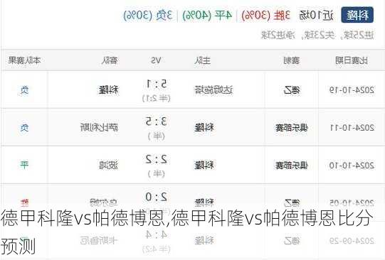 德甲科隆vs帕德博恩,德甲科隆vs帕德博恩比分预测