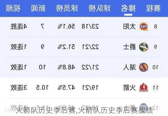 火箭队历史季后赛,火箭队历史季后赛战绩
