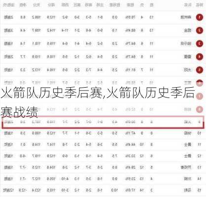 火箭队历史季后赛,火箭队历史季后赛战绩