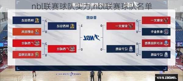 nbl联赛球队实力,nbl联赛球队名单