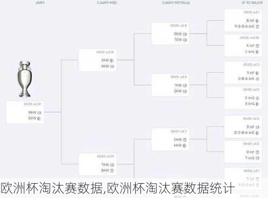 欧洲杯淘汰赛数据,欧洲杯淘汰赛数据统计