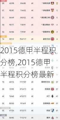 2015德甲半程积分榜,2015德甲半程积分榜最新