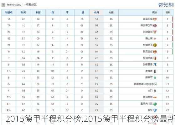 2015德甲半程积分榜,2015德甲半程积分榜最新