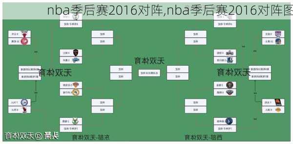 nba季后赛2016对阵,nba季后赛2016对阵图