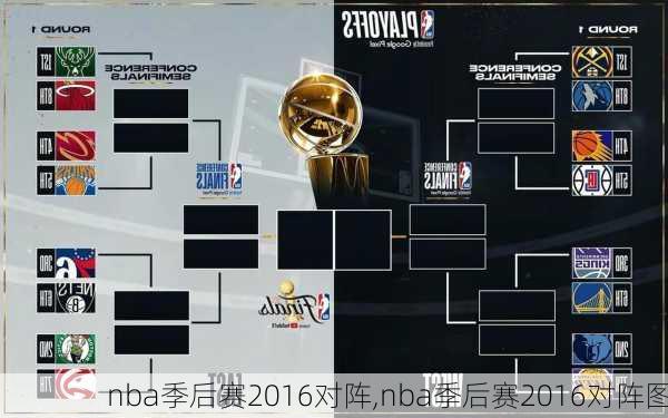 nba季后赛2016对阵,nba季后赛2016对阵图