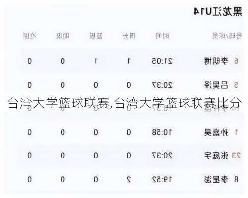 台湾大学篮球联赛,台湾大学篮球联赛比分