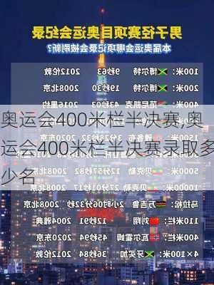 奥运会400米栏半决赛,奥运会400米栏半决赛录取多少名