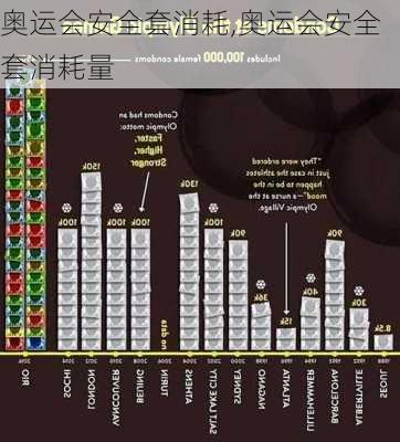 奥运会安全套消耗,奥运会安全套消耗量