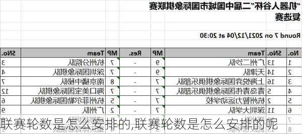 联赛轮数是怎么安排的,联赛轮数是怎么安排的呢