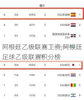 阿根廷乙级联赛工资,阿根廷足球乙级联赛积分榜