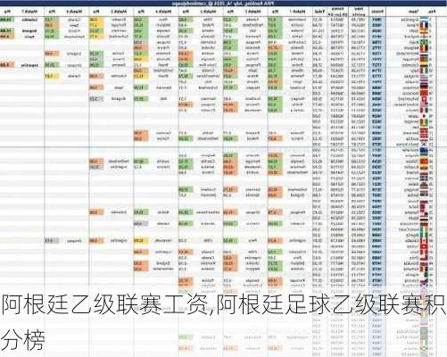 阿根廷乙级联赛工资,阿根廷足球乙级联赛积分榜