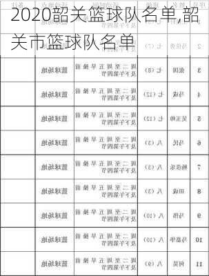 2020韶关篮球队名单,韶关市篮球队名单