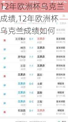 12年欧洲杯乌克兰成绩,12年欧洲杯乌克兰成绩如何