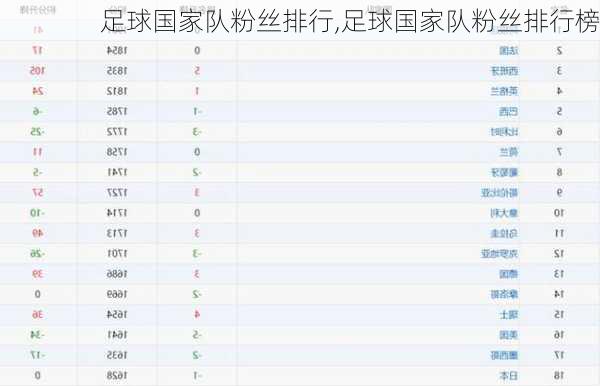 足球国家队粉丝排行,足球国家队粉丝排行榜