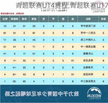 青超联赛U14赛程,青超联赛u17