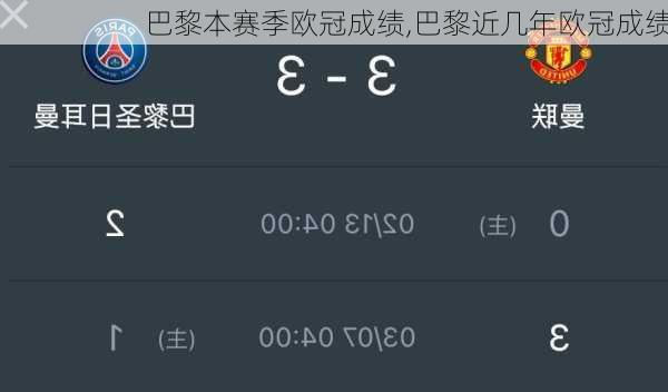 巴黎本赛季欧冠成绩,巴黎近几年欧冠成绩