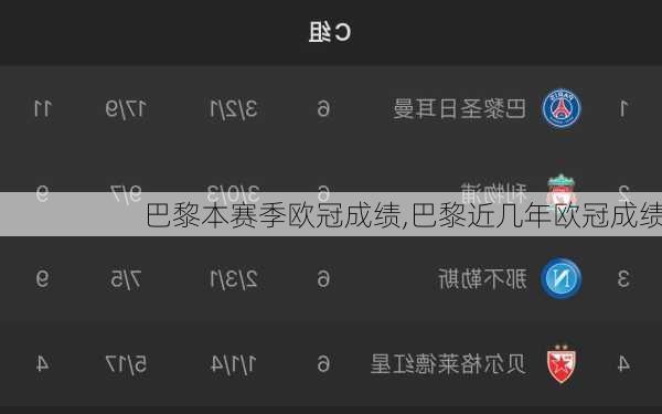 巴黎本赛季欧冠成绩,巴黎近几年欧冠成绩