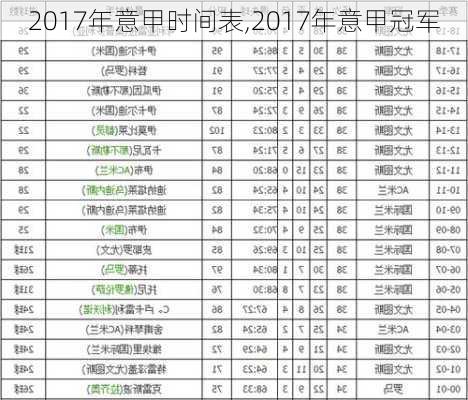 2017年意甲时间表,2017年意甲冠军