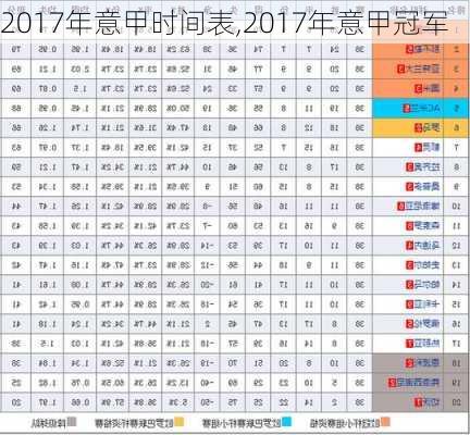 2017年意甲时间表,2017年意甲冠军