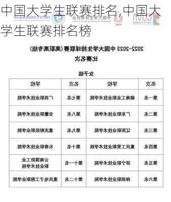 中国大学生联赛排名,中国大学生联赛排名榜