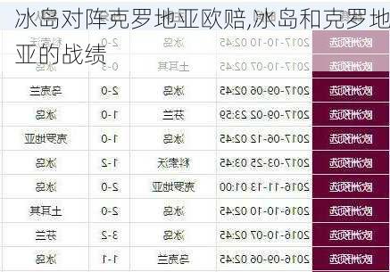 冰岛对阵克罗地亚欧赔,冰岛和克罗地亚的战绩